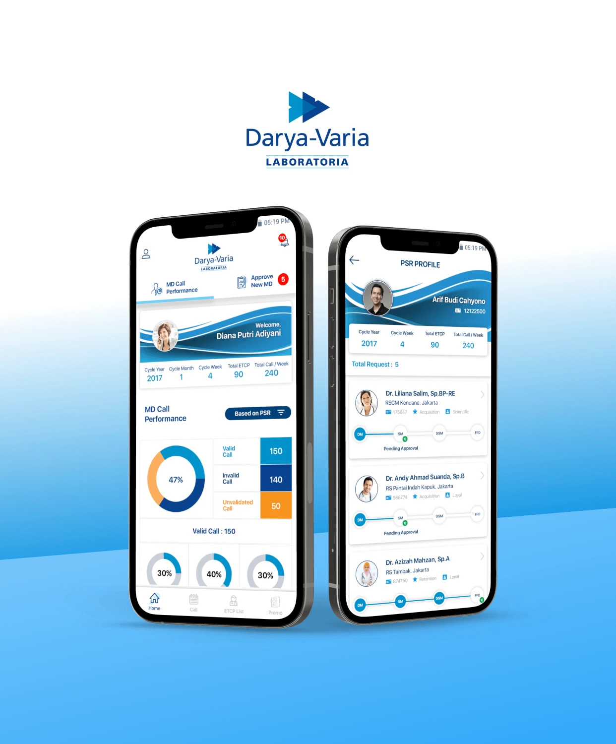 Darya Varia PSR Mobile App